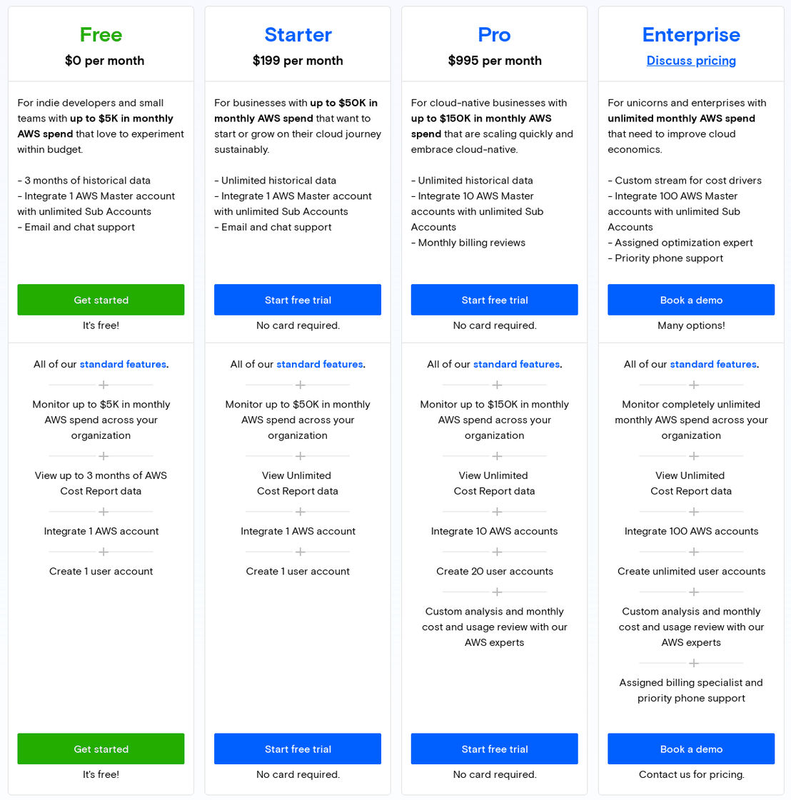 Taloflow pricing 1