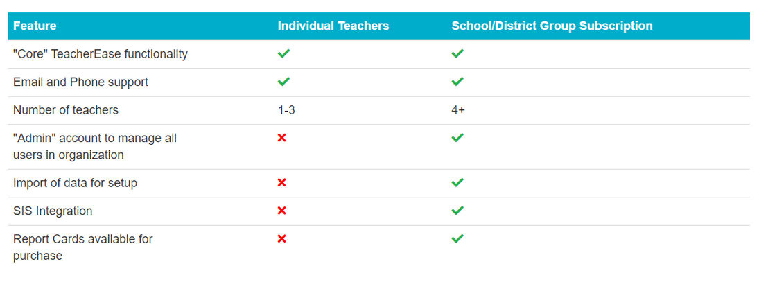 TeacherEase screenshot 1