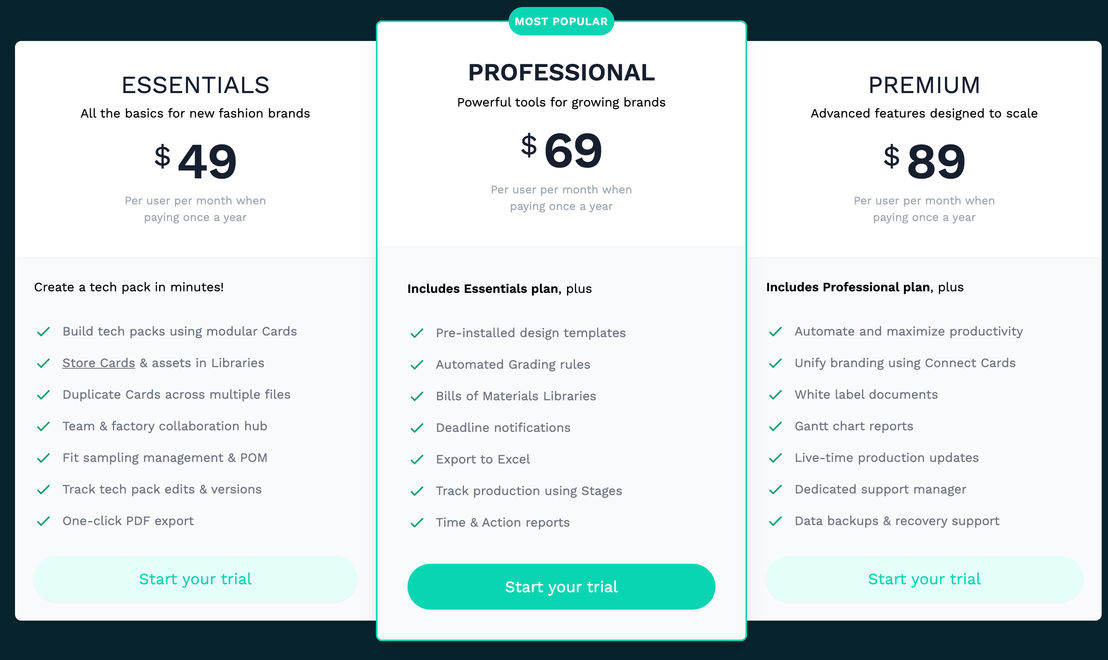 Techpacker pricing 2