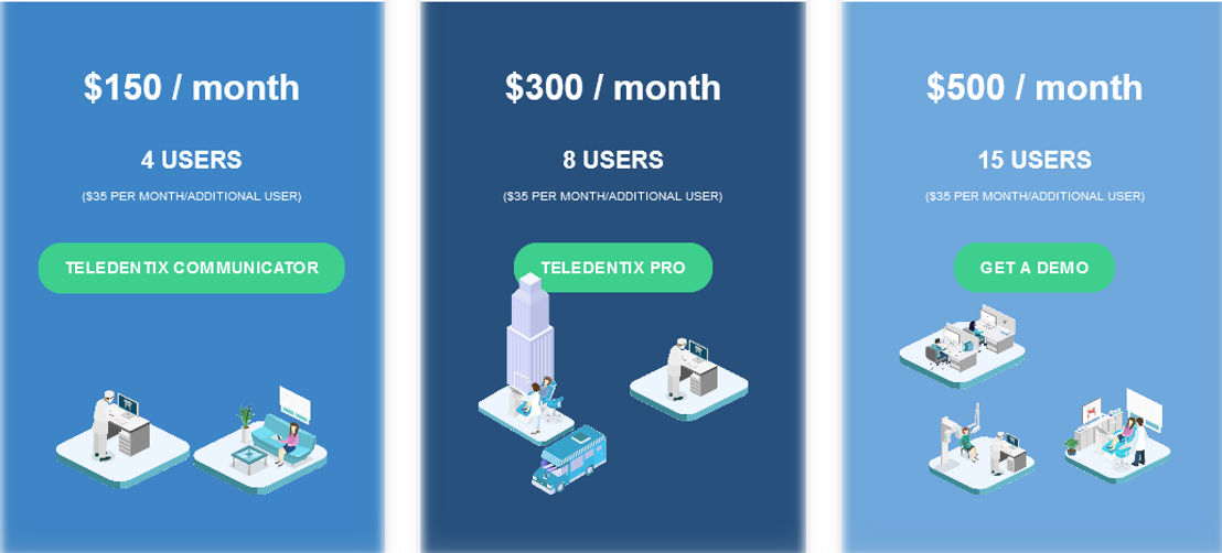Teledentix pricing 1