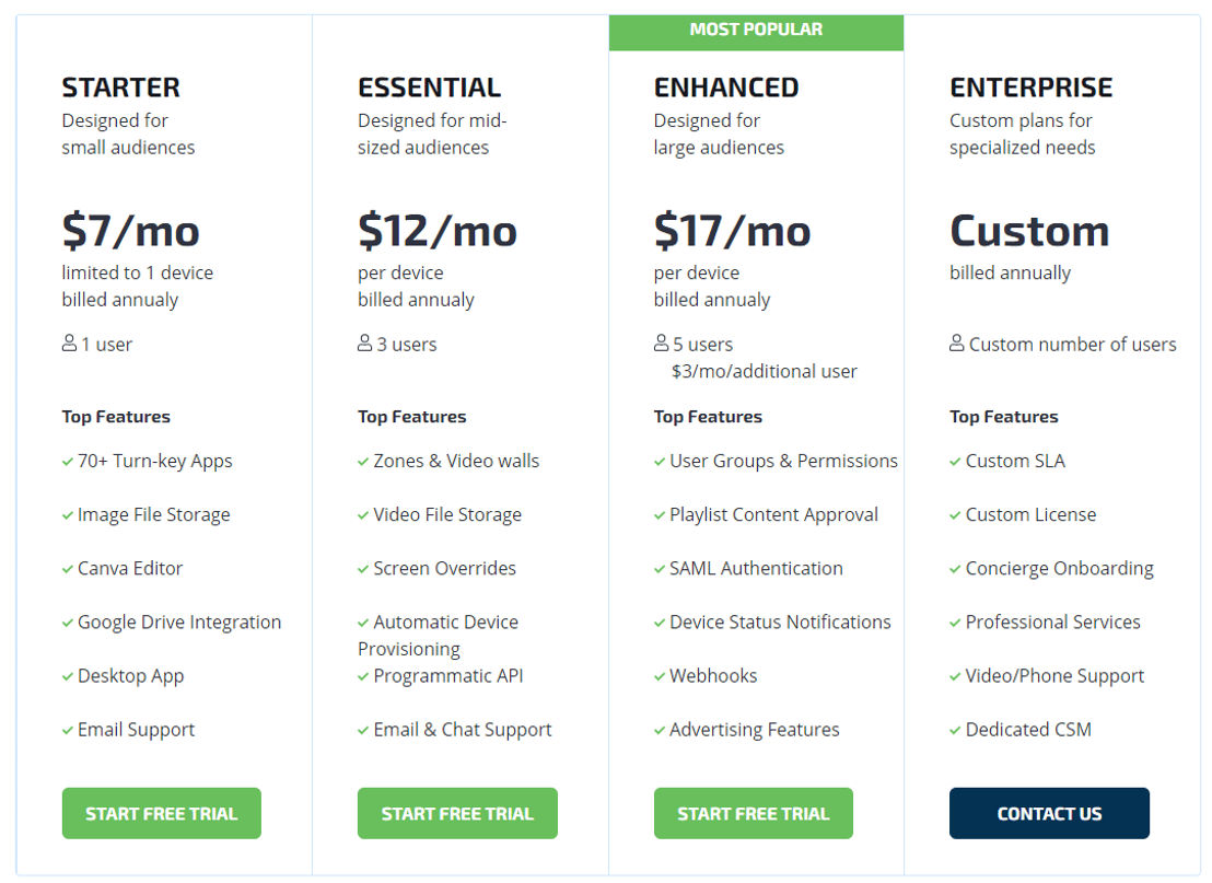 TelemetryTV pricing 2