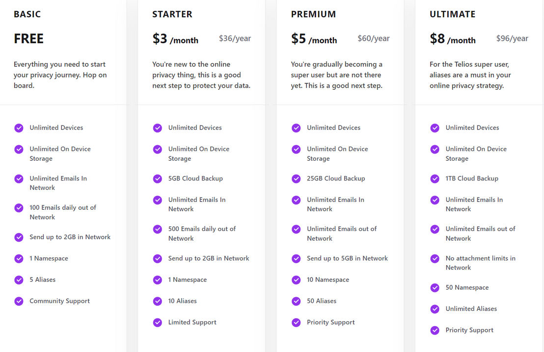 Telios pricing 1