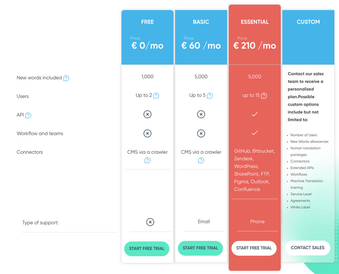 TextUnited screenshot 1