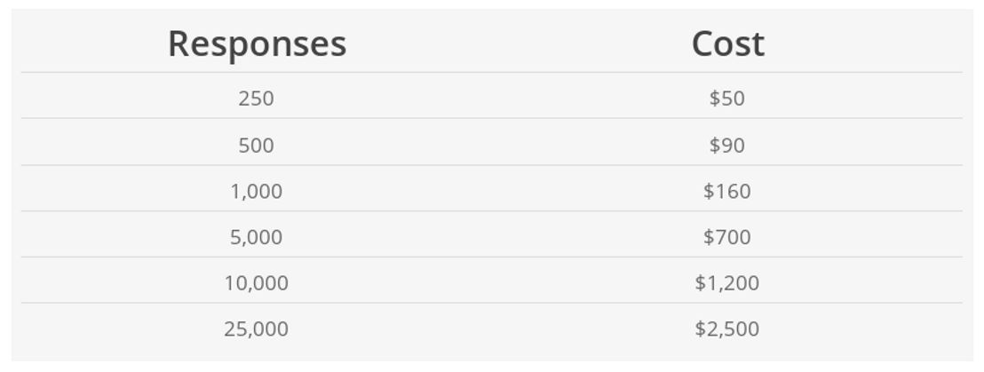 TheCe.co pricing 1