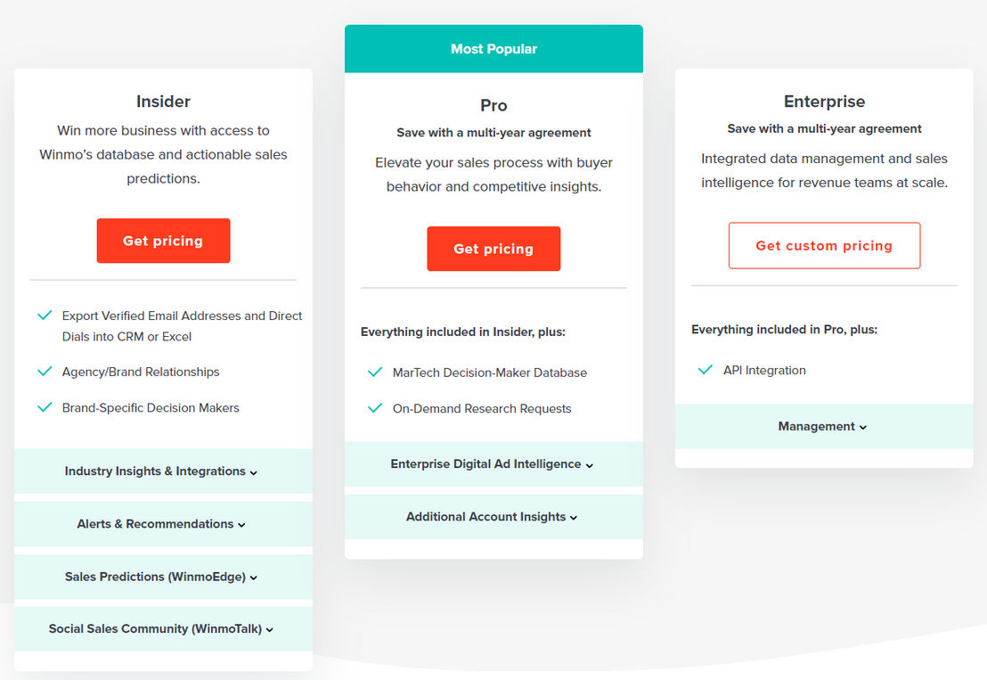 The List Online pricing 1