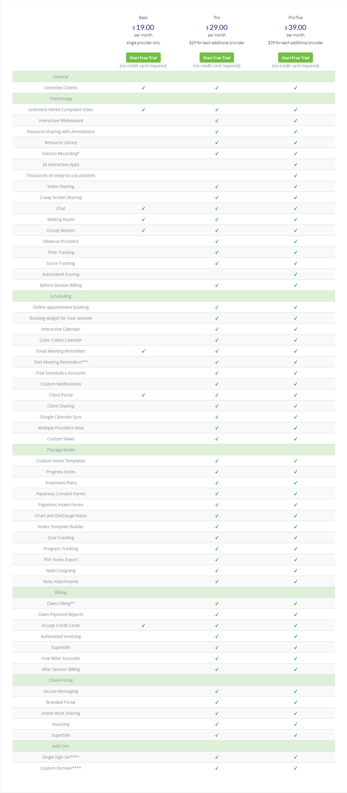 TheraPlatform pricing 2