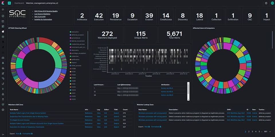 Threat Detection Marketplace screenshot 1