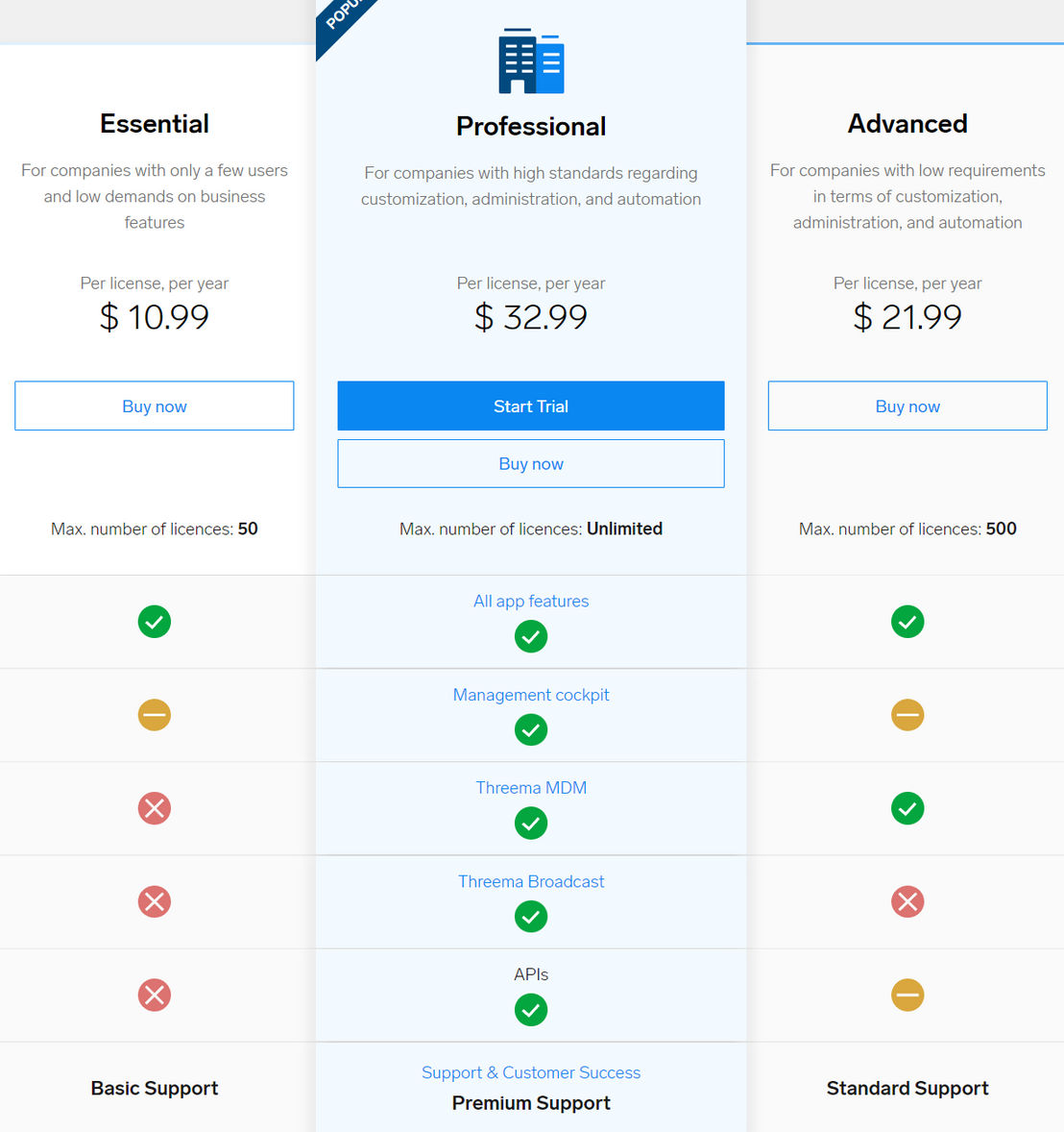 Threema Work screenshot 1