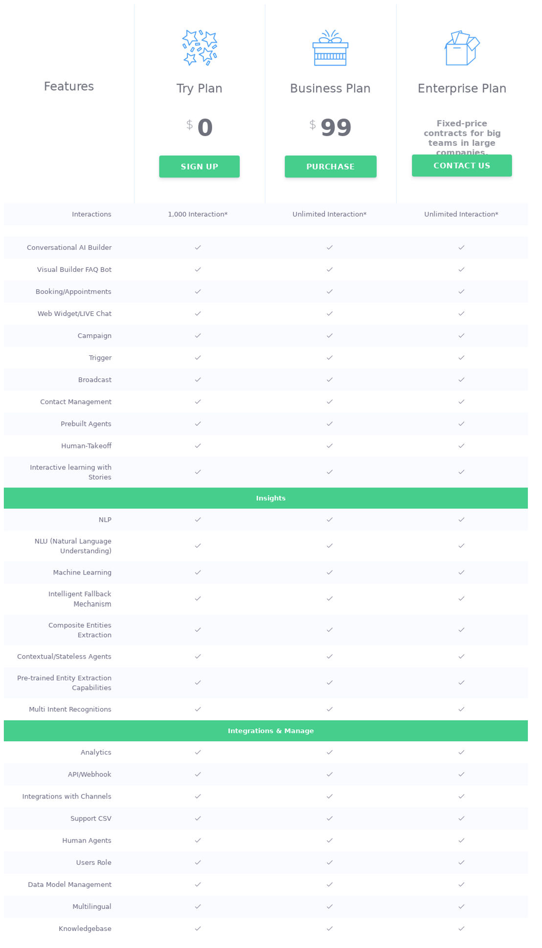 ThumbCrowd pricing 1