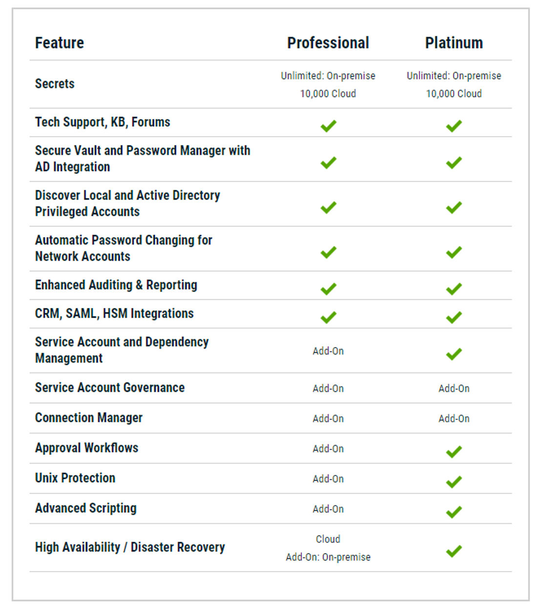 Thycotic Secret Server pricing 1