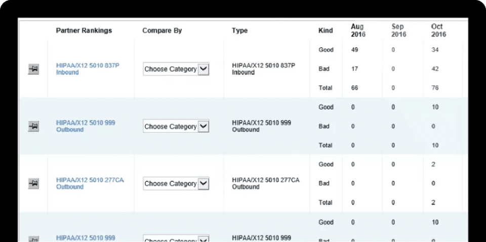 TIBCO Foresight screenshot
