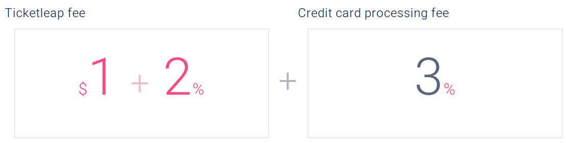 TicketLeap pricing 1