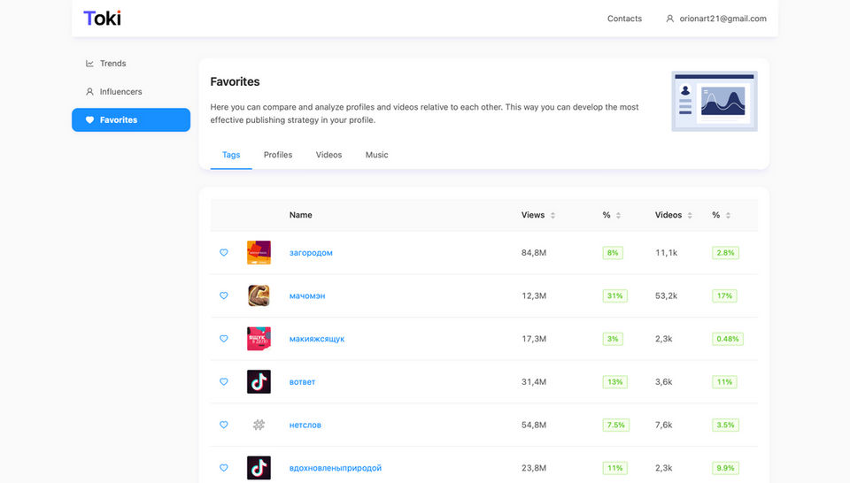 Toki screenshot 3