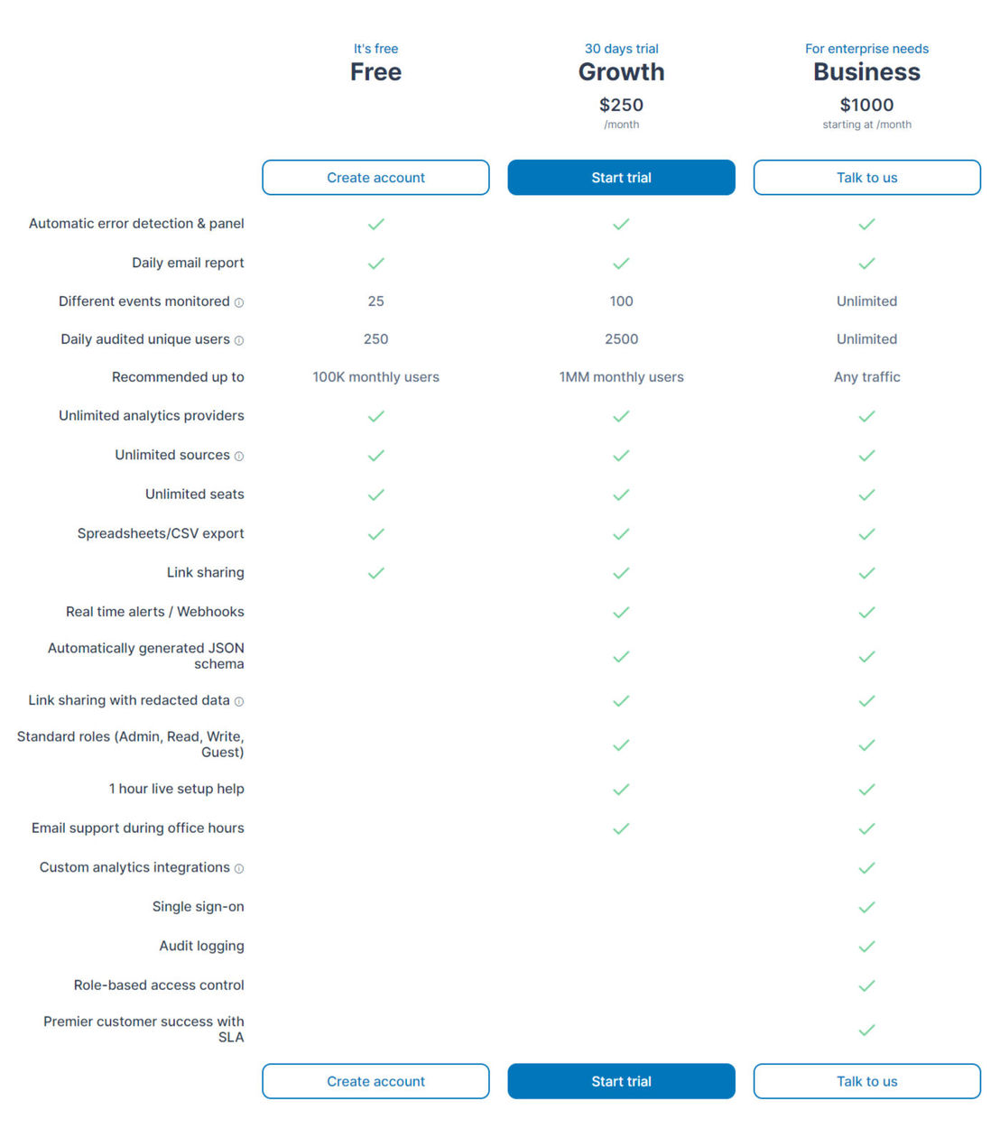 Trackingplan pricing 1