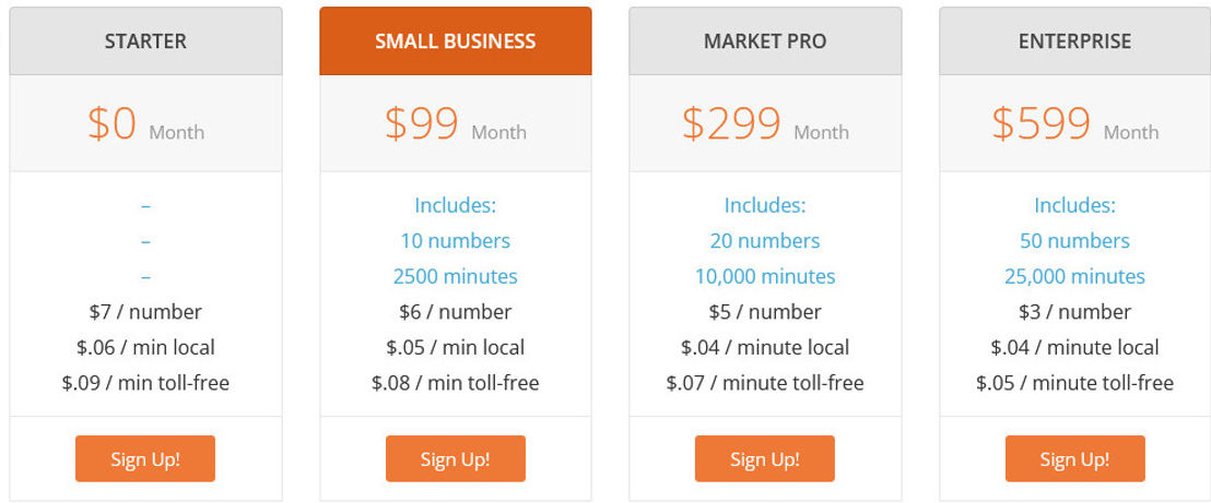TrackMyAd pricing 1
