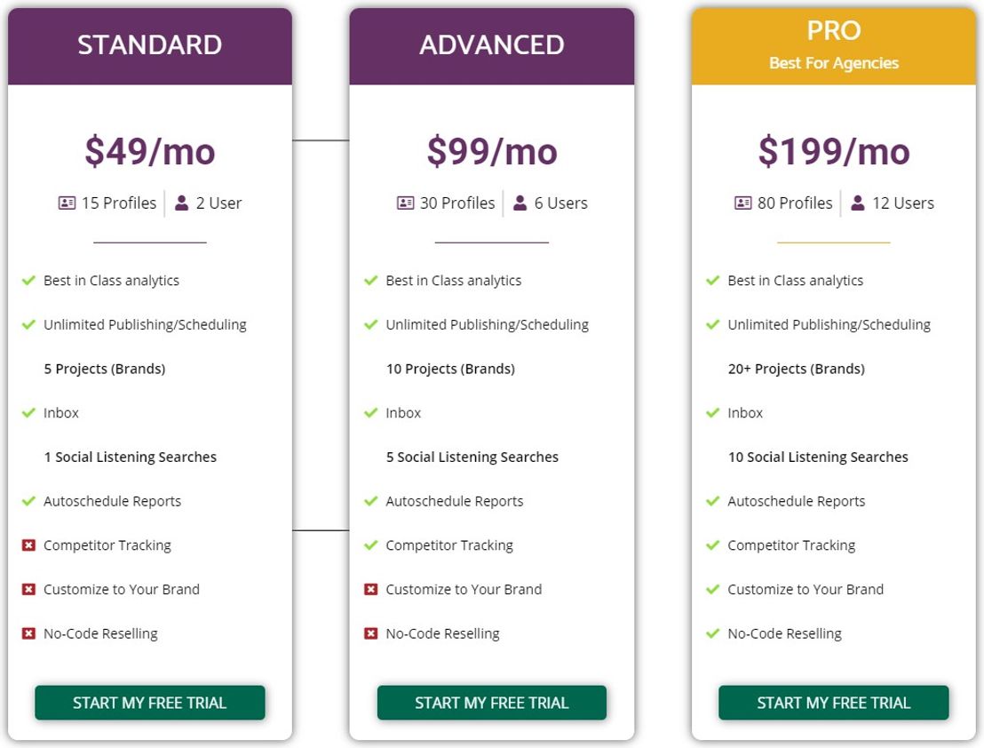 Traject Social pricing 1