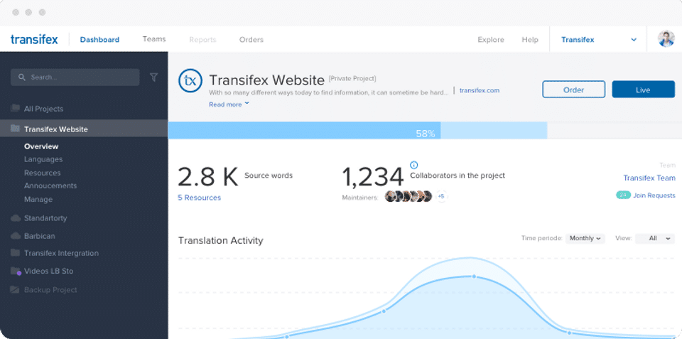 Transifex screenshot 3