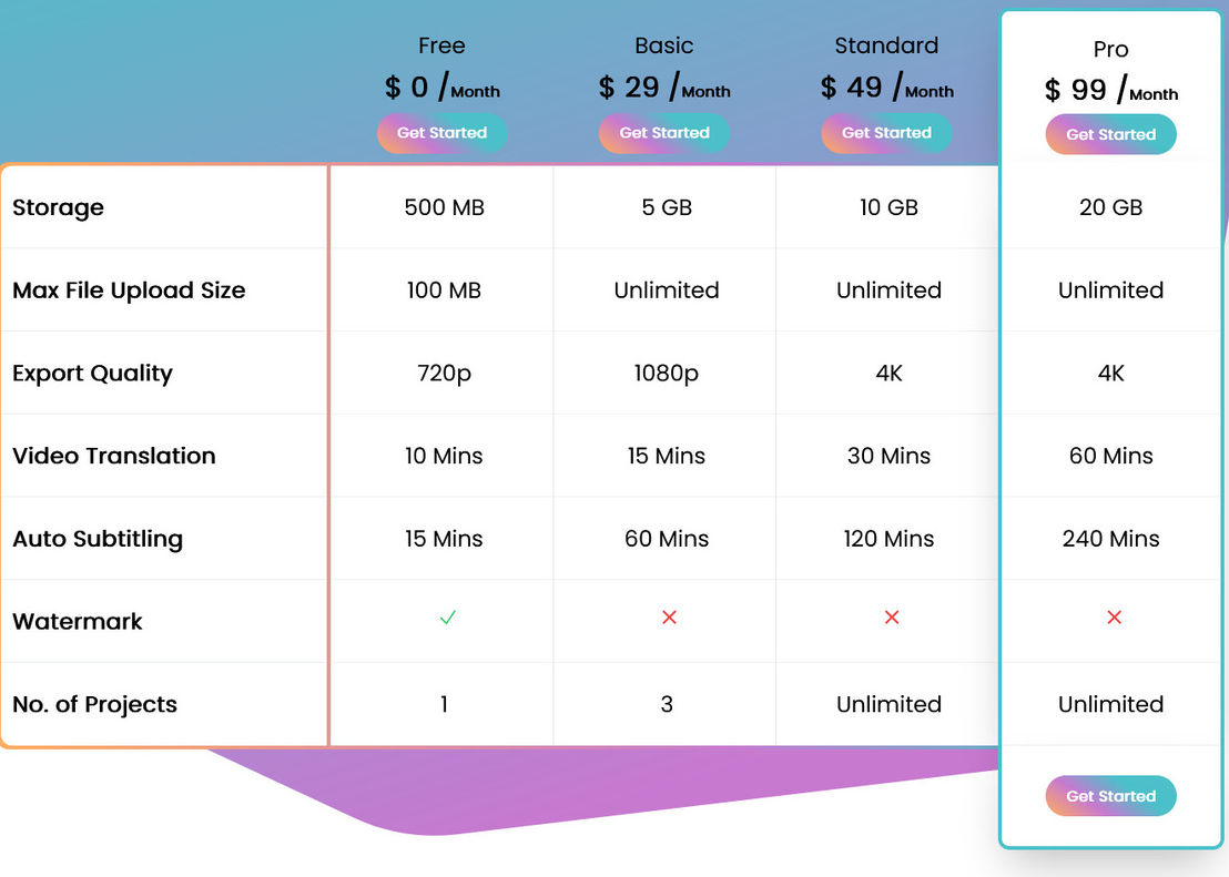 Translate.Video pricing 1