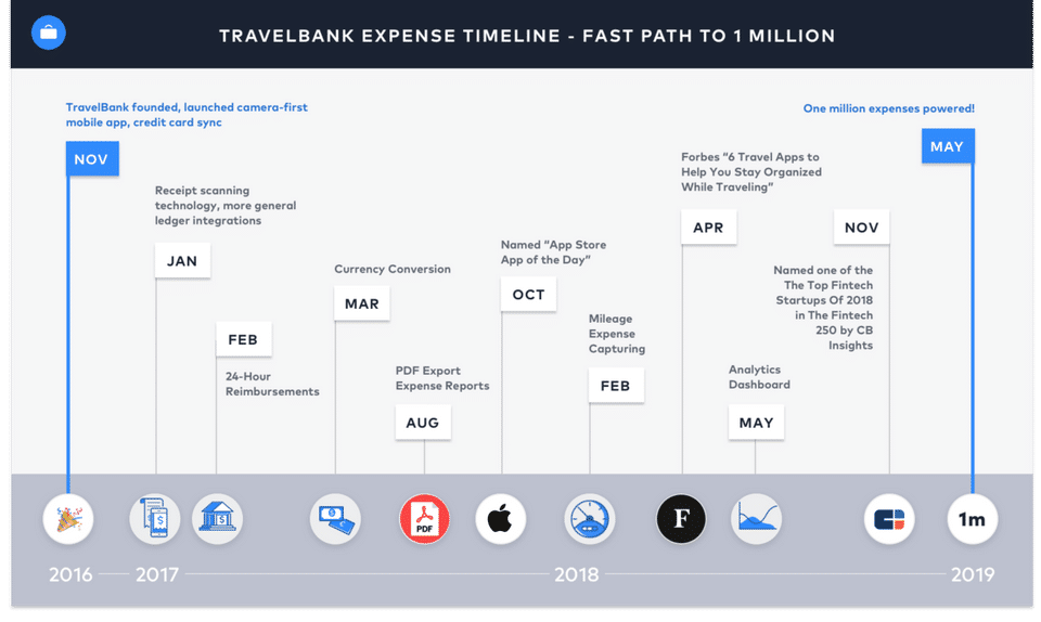 TravelBank screenshot 2