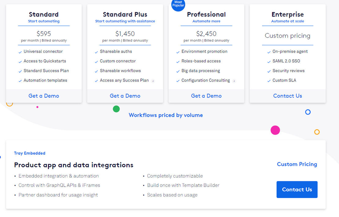 Tray.io pricing 1