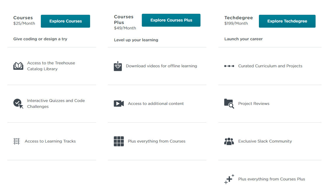 Treehouse screenshot 1