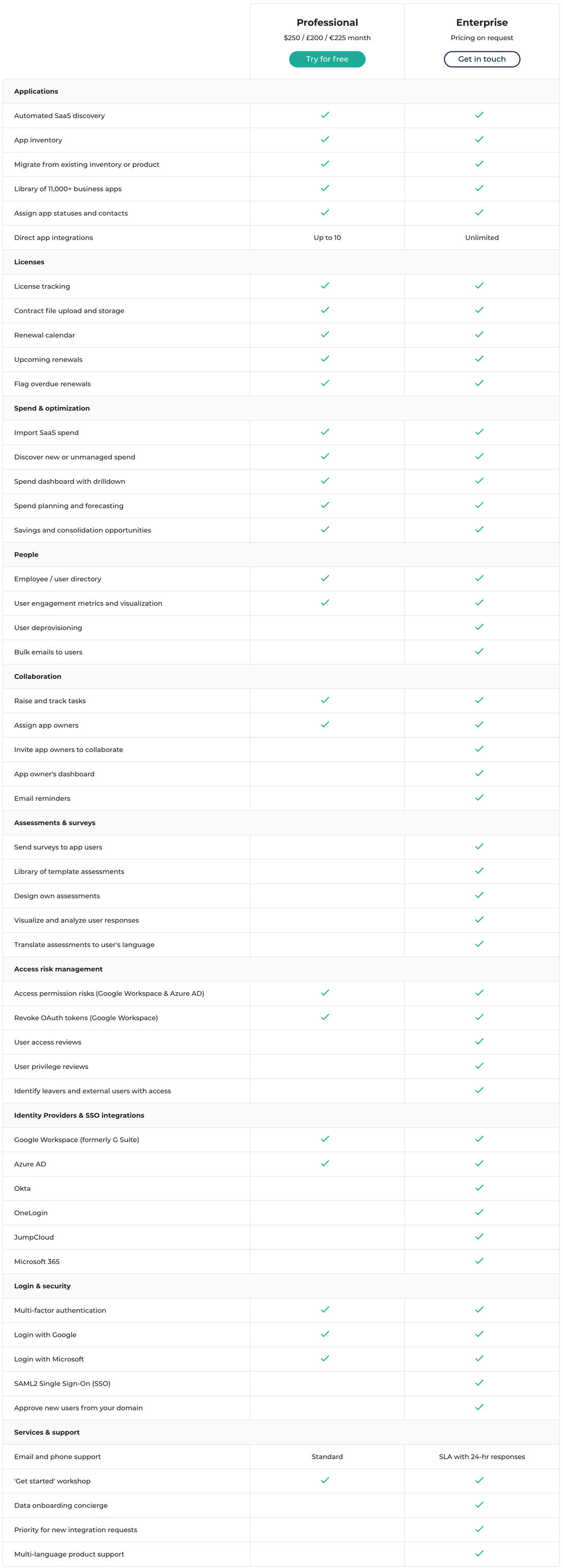 Trelica pricing 1