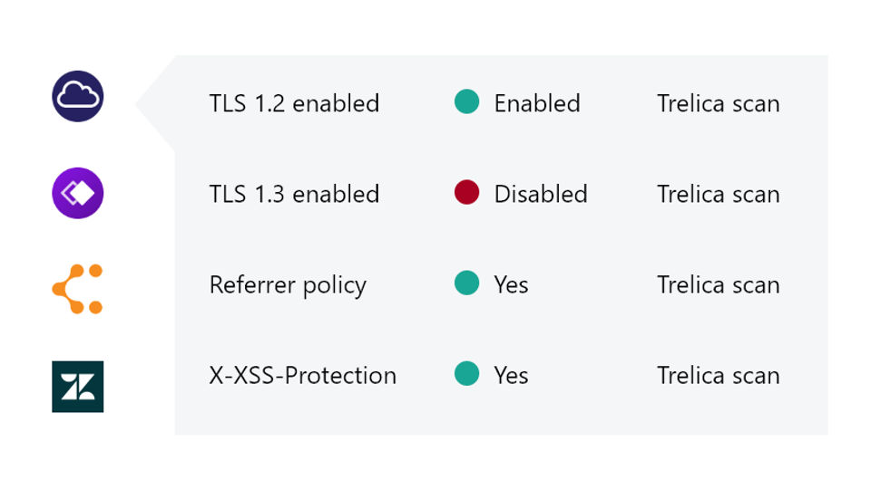 Trelica screenshot 3