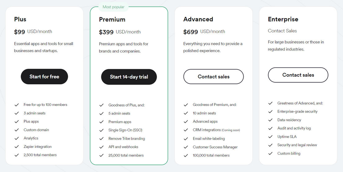 Tribe Community Platform pricing