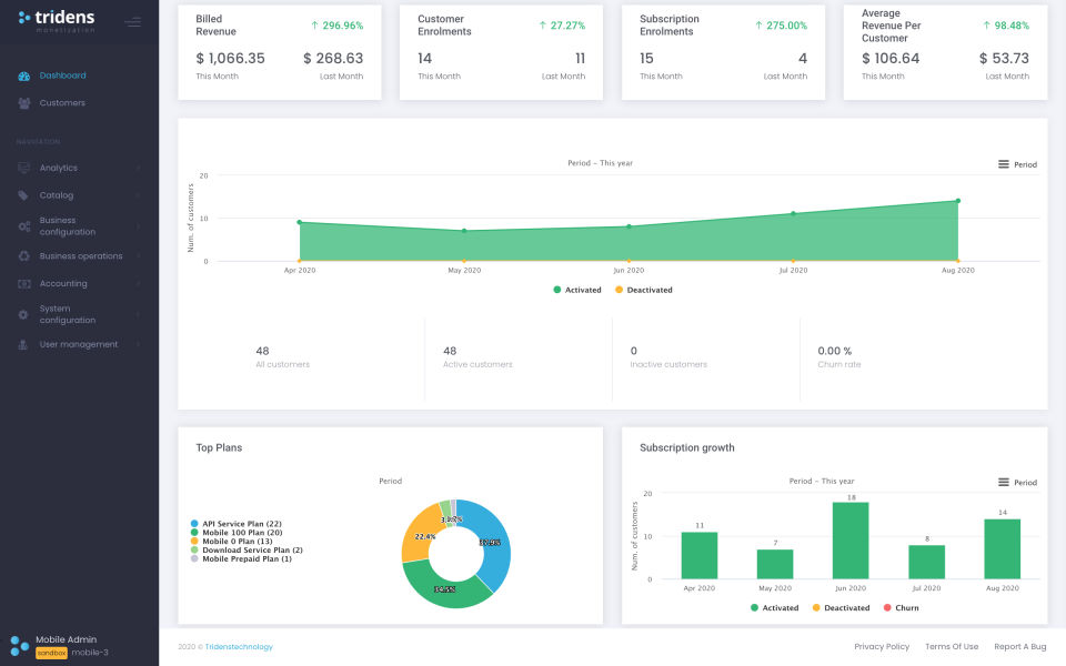 Tridens Monetization screenshot 1