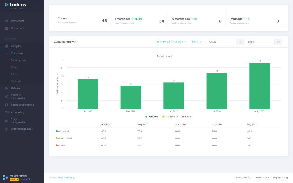 Tridens Monetization screenshot 2