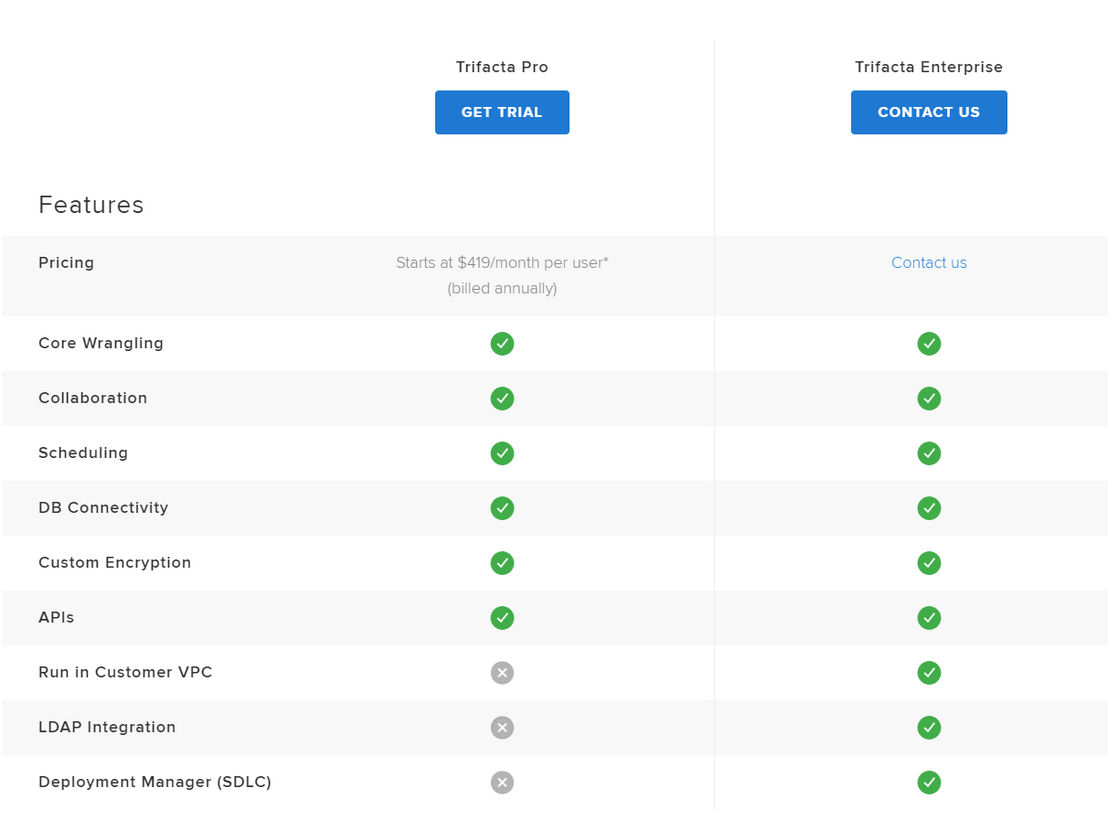 Trifacta pricing