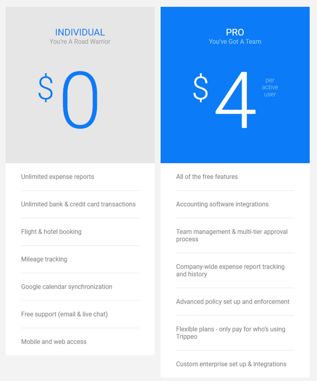Trippeo pricing 1