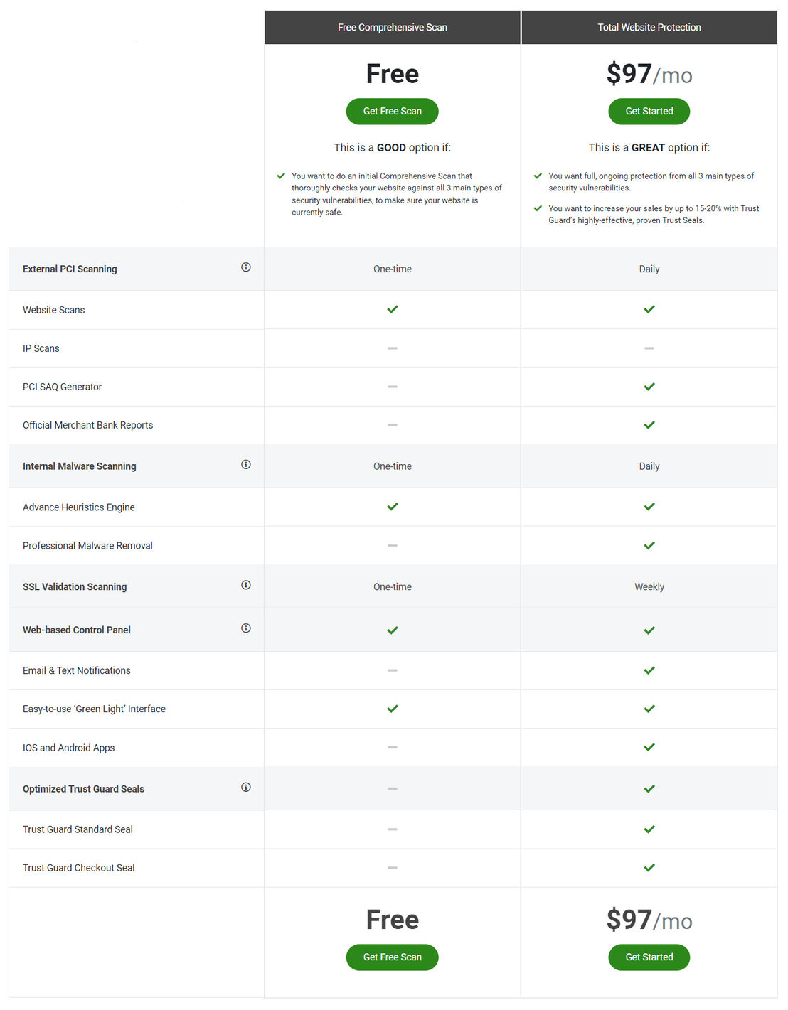 Trust Guard pricing 1