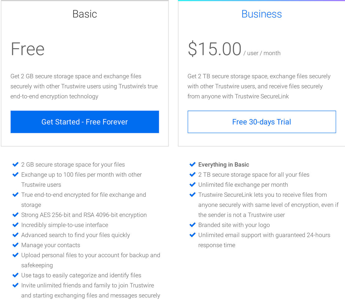 Trustwire pricing 2