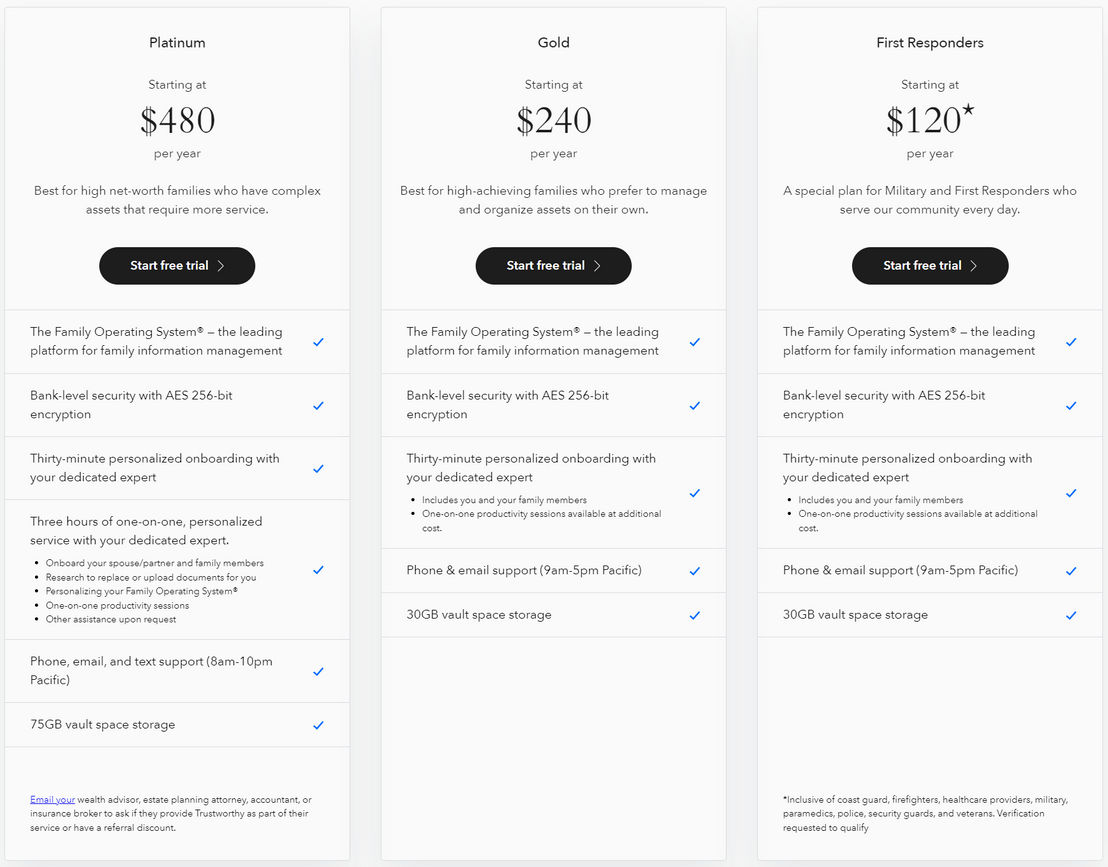 Trustworthy pricing 1