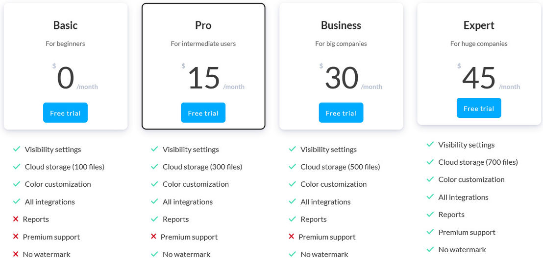 Twayobiz pricing 2