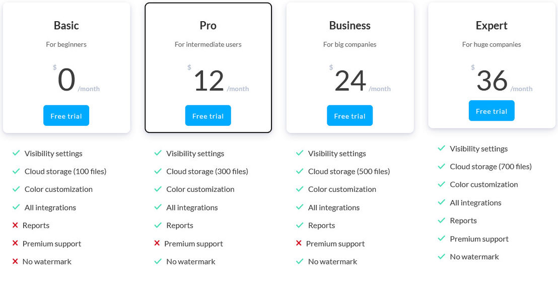 Twayobiz pricing 1