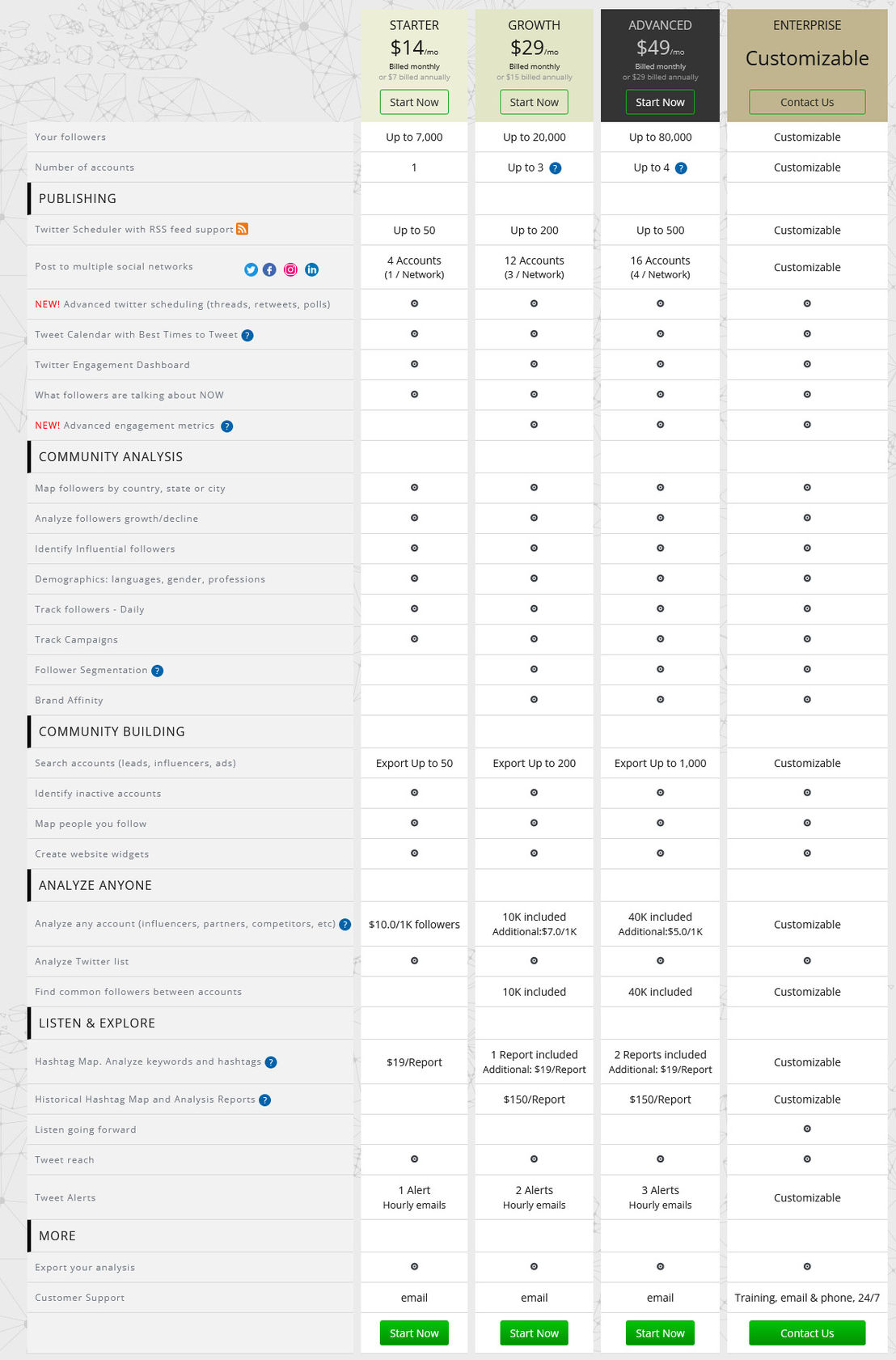 Tweepsmap pricing 1