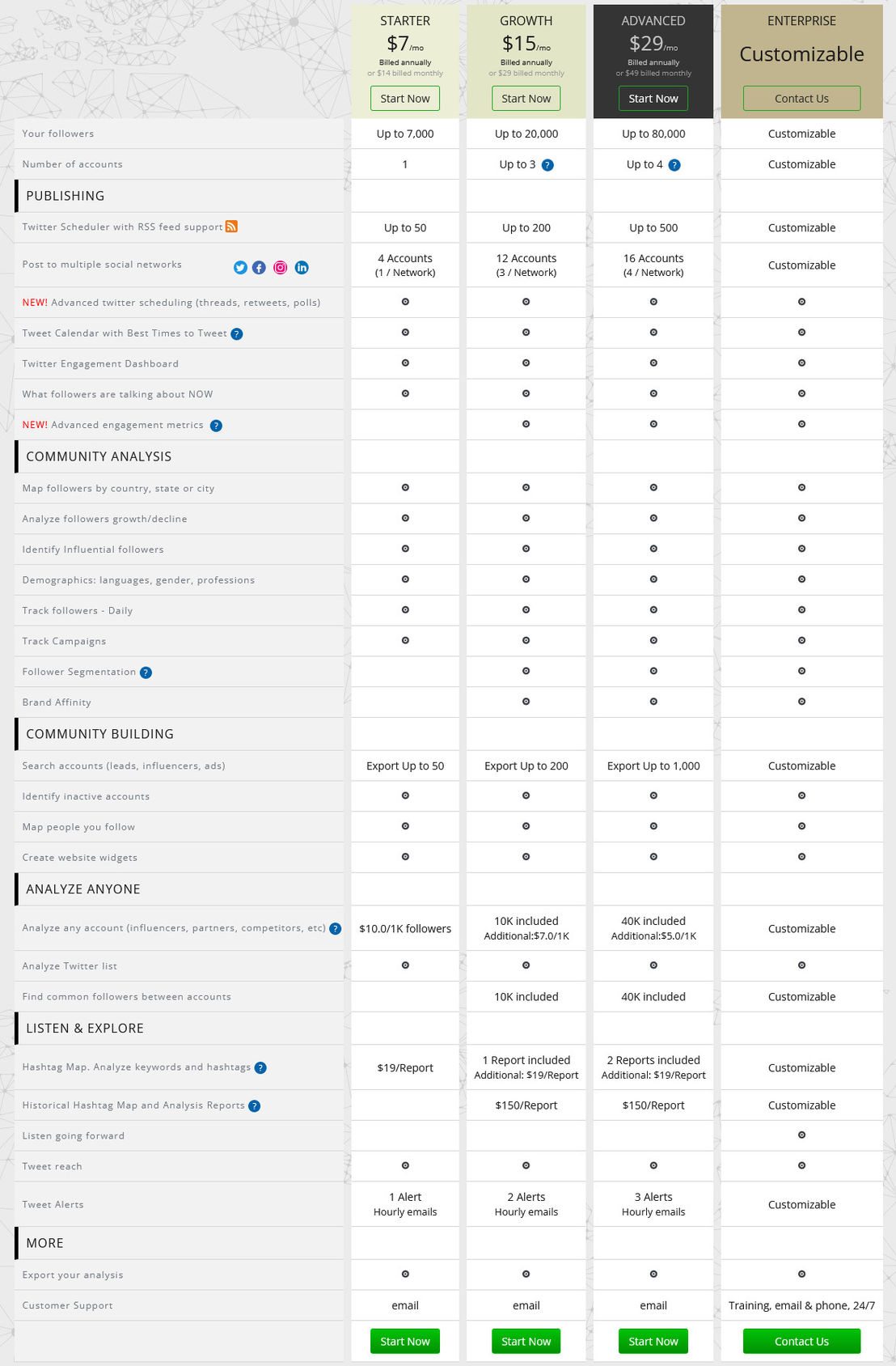 Tweepsmap pricing 2