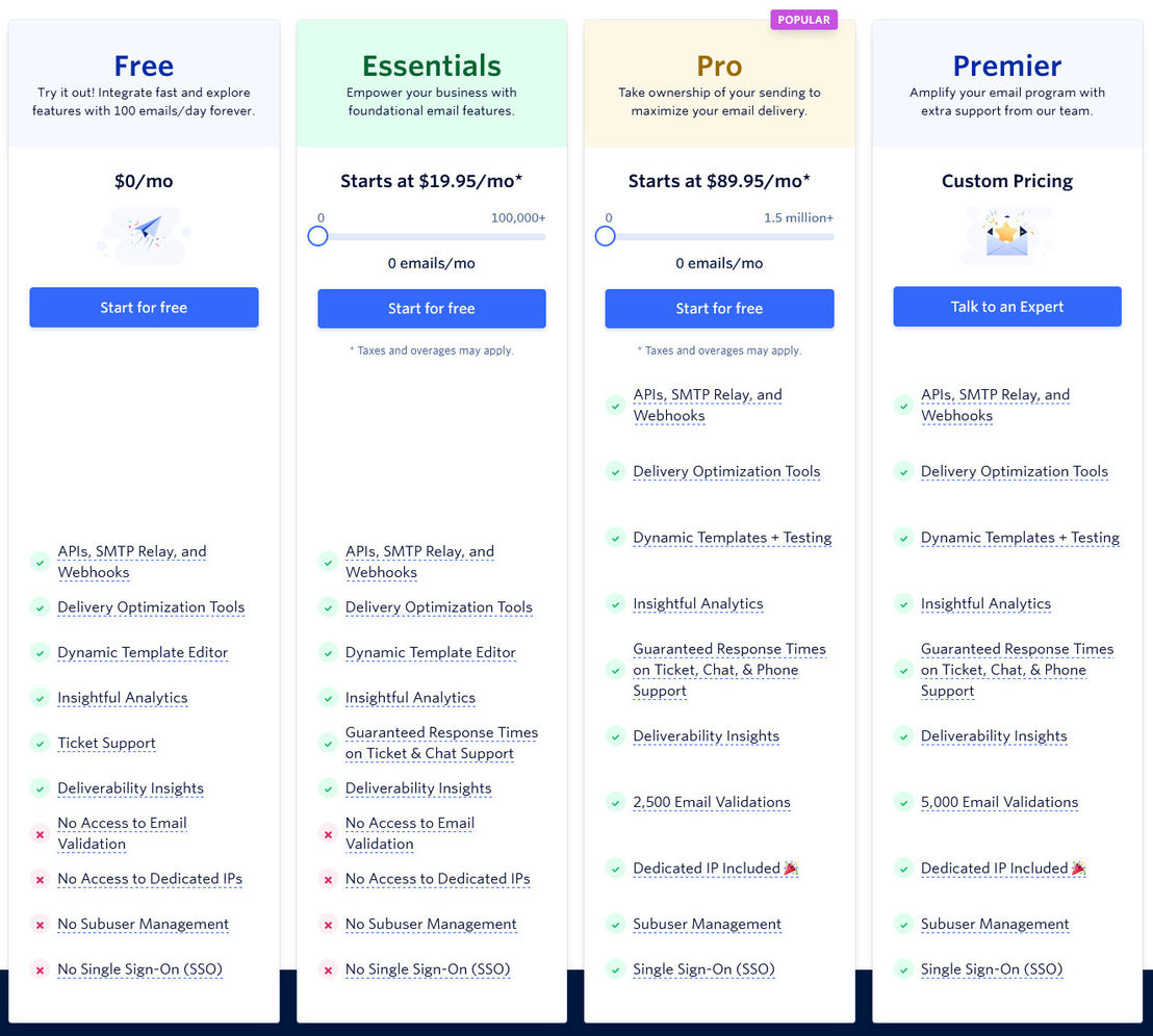 Twilio SendGrid Email API pricing 1