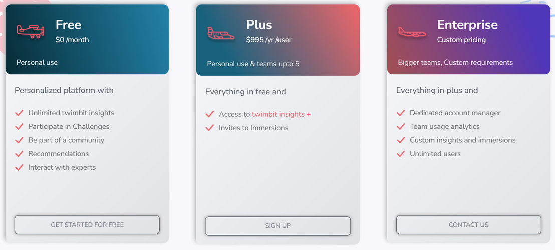 twimbit pricing 1