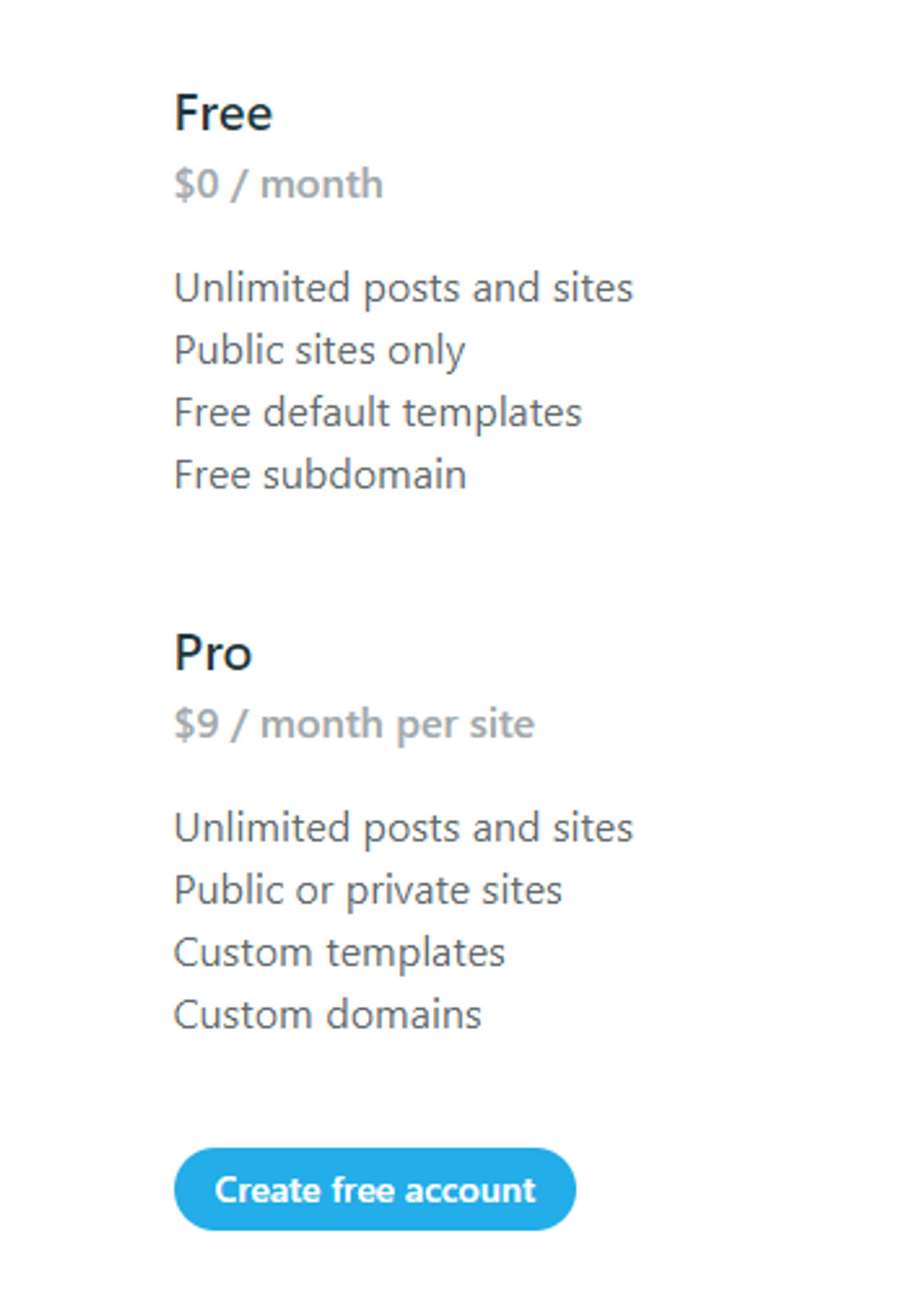 Typehut pricing