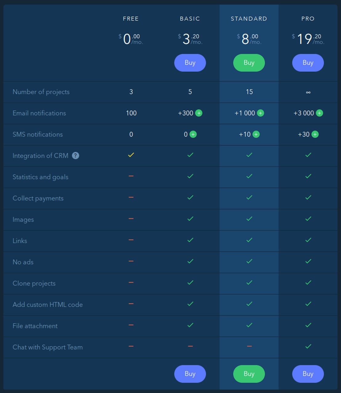 uCalc pricing