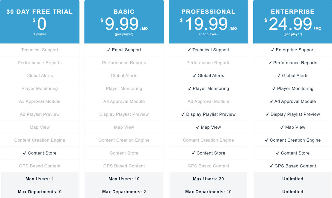 UCView Digital Signage Software pricing 1