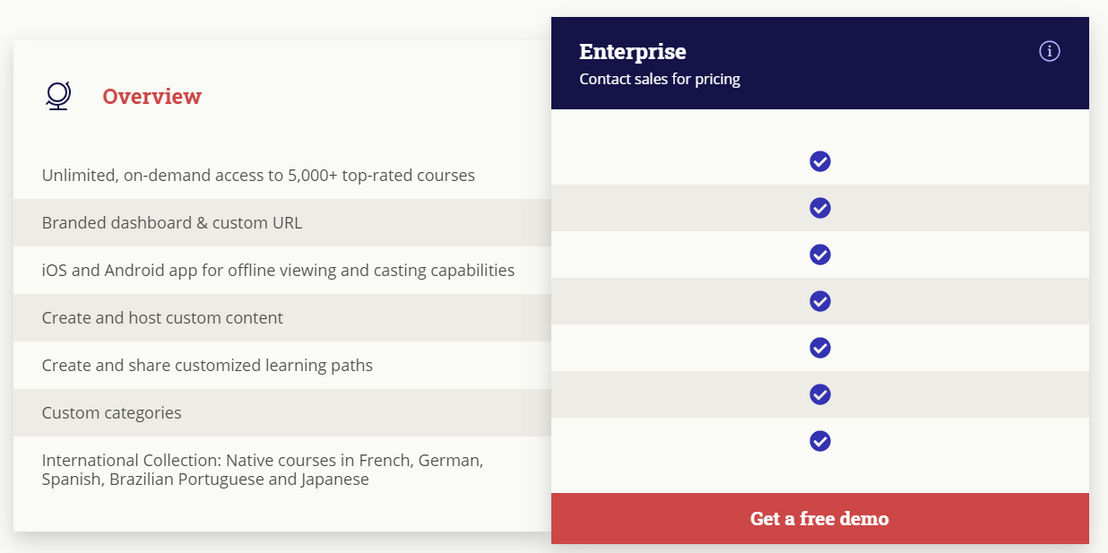 Udemy for Business pricing 1