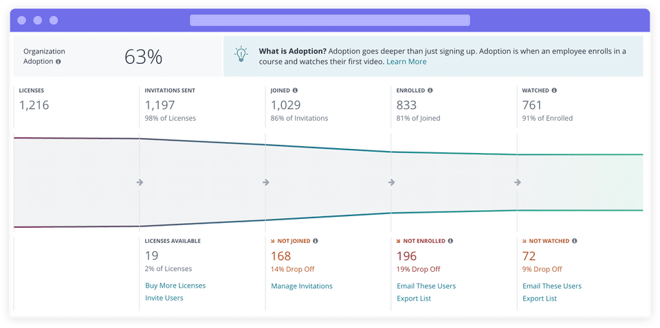 Udemy for Business screenshot 1