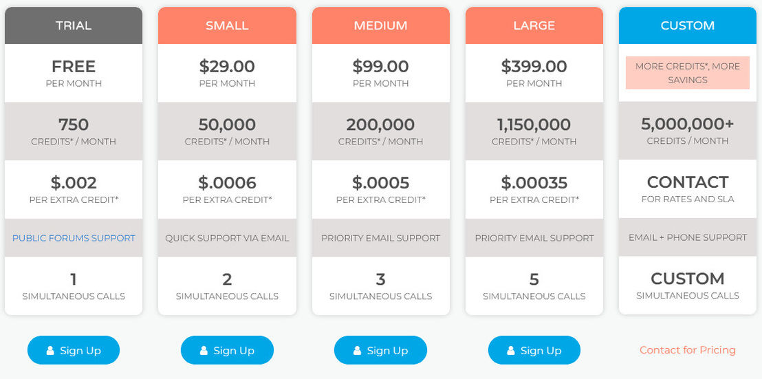 Ujeebu pricing