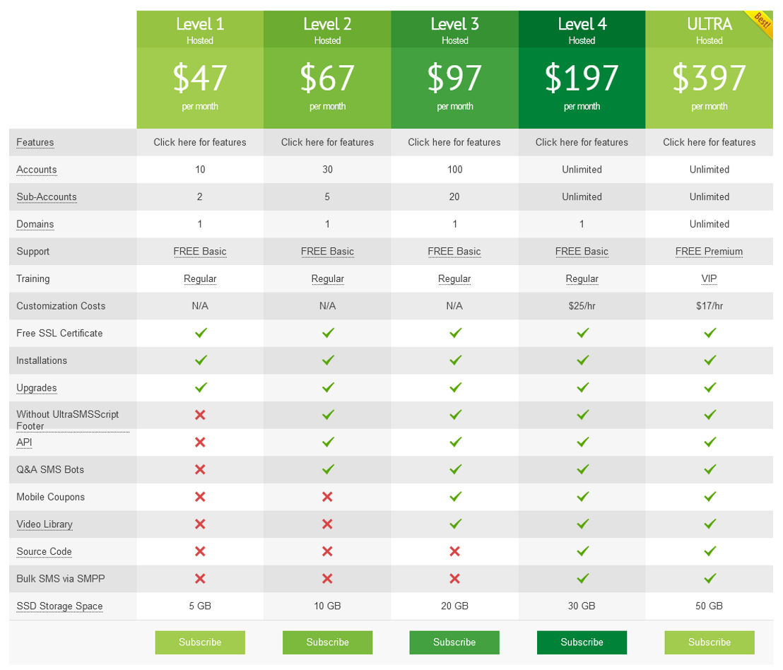 UltraSMSScript pricing 1
