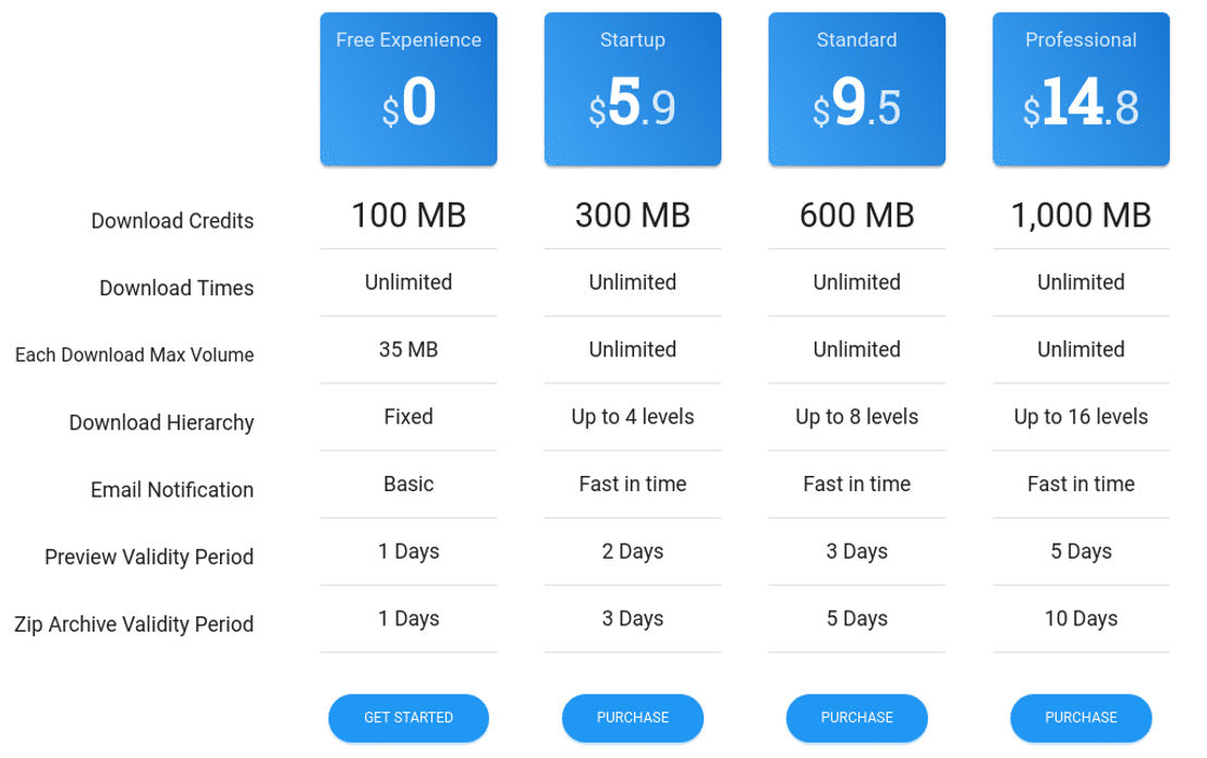 Ultra Web Archive pricing 1