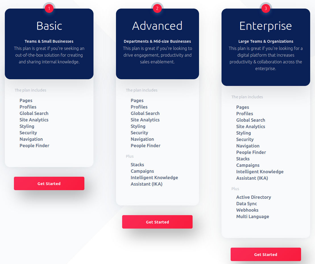 Unika.ai pricing 1